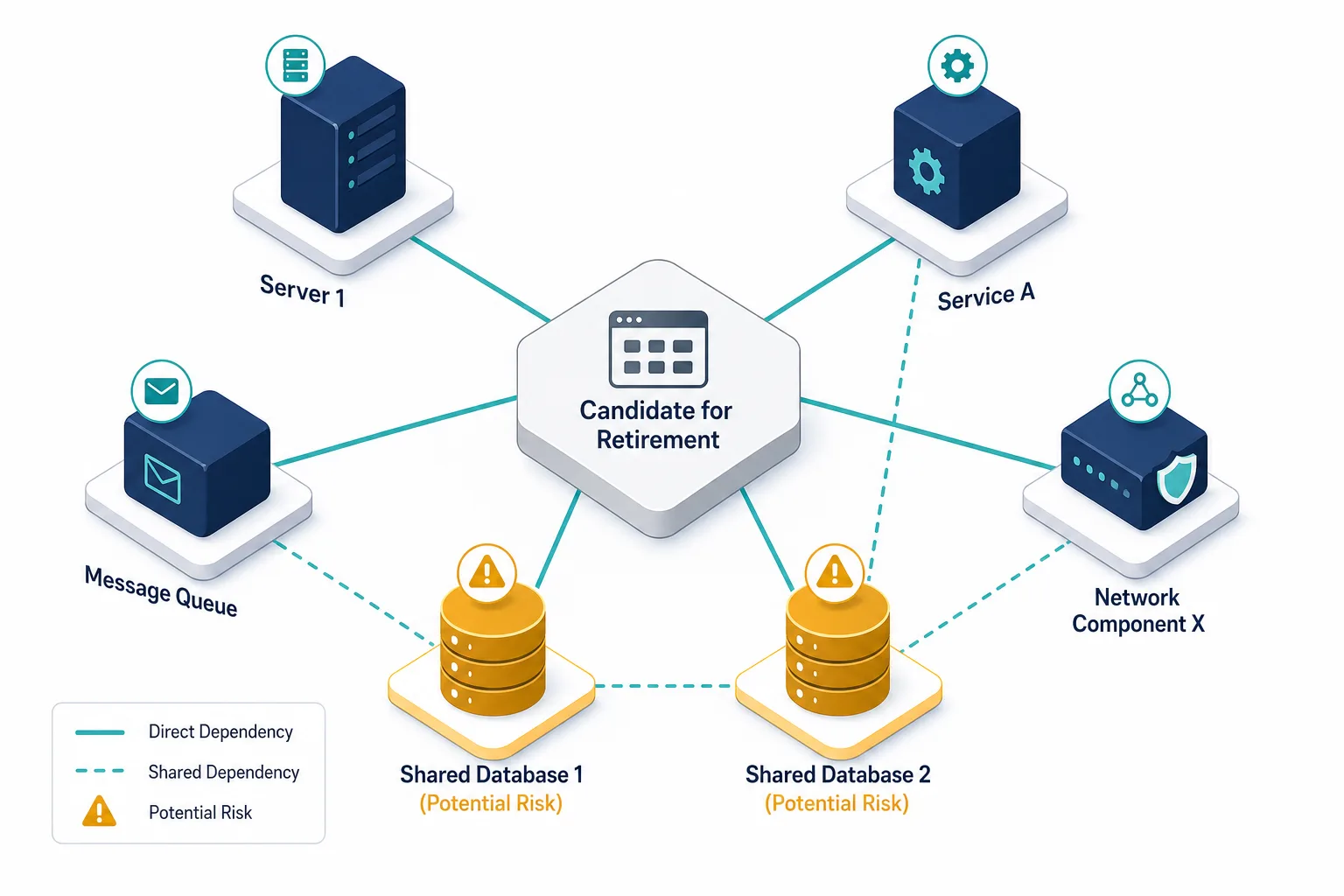 Illustrative Example Of An Application D Illustrative Example Of An Application D — Application Portfolio Management Best Practices