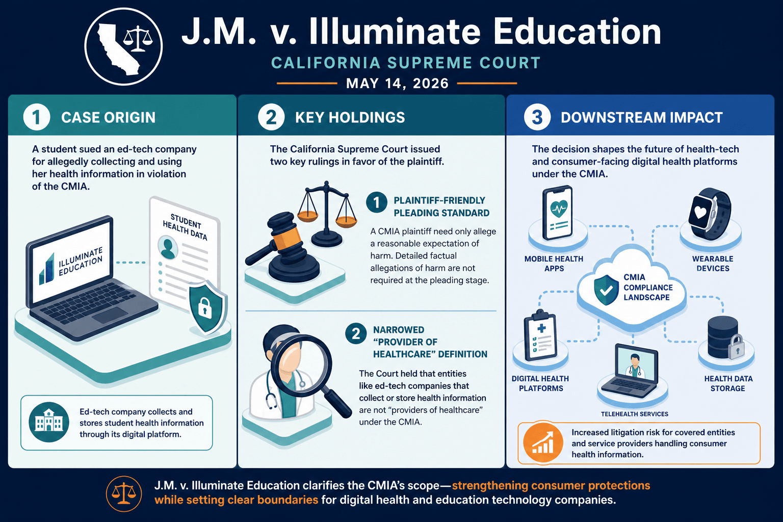 Infographic Jm V Illuminate Education Ca Infographic Jm V Illuminate Education Ca — Virima Hipaa Compliance Via Cmdb Los Angeles Healthcare