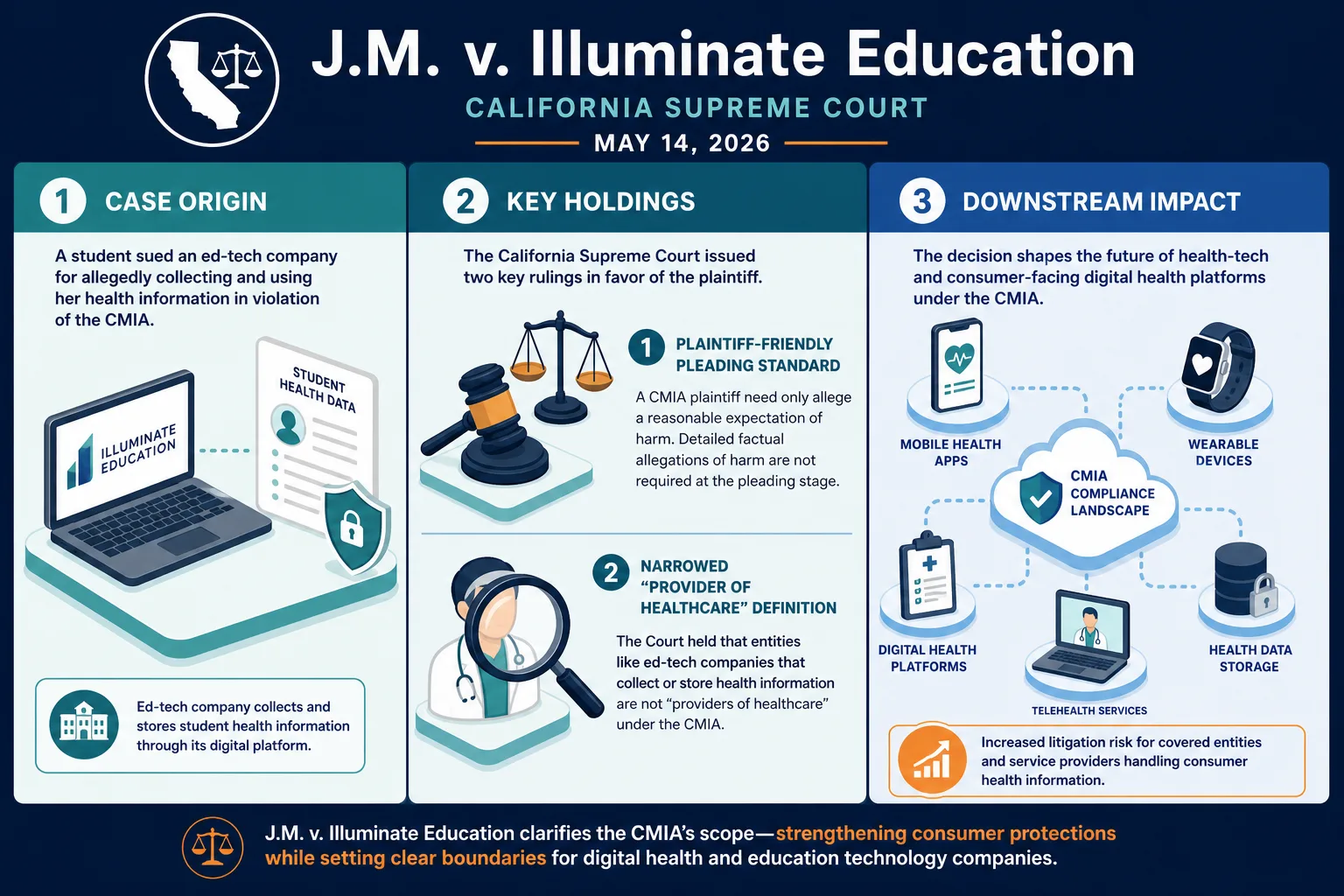 Infographic Jm V Illuminate Education Ca Infographic Jm V Illuminate Education Ca — Virima Hipaa Compliance Via Cmdb Los Angeles Healthcare