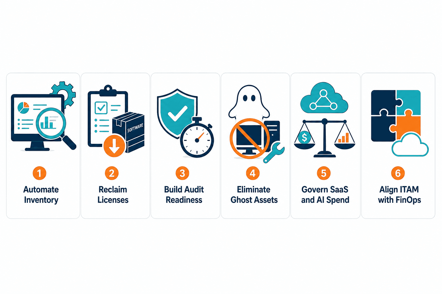 Six Icon Horizontal Strip Representing T Six Icon Horizontal Strip Representing T — Reduce It Asset Management Costs