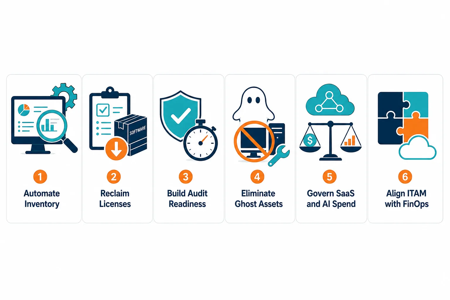 Six Icon Horizontal Strip Representing T Six Icon Horizontal Strip Representing T — Reduce It Asset Management Costs