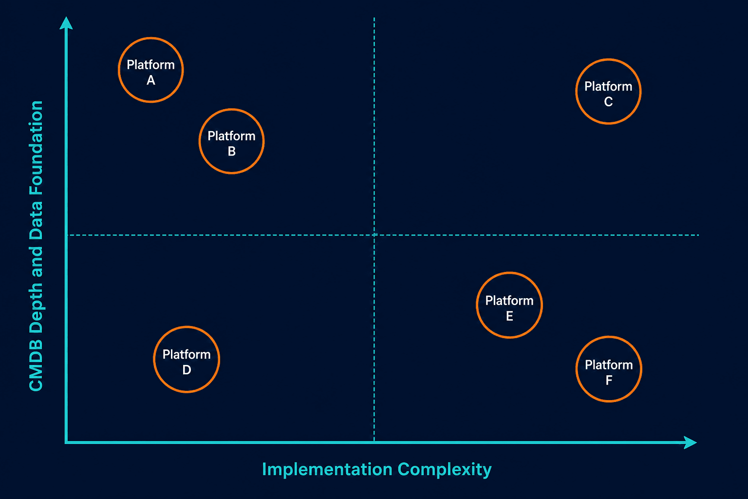 Two By Two Matrix Plotting It Operations Two By Two Matrix Plotting It Operations — Best It Operations Management Solutions