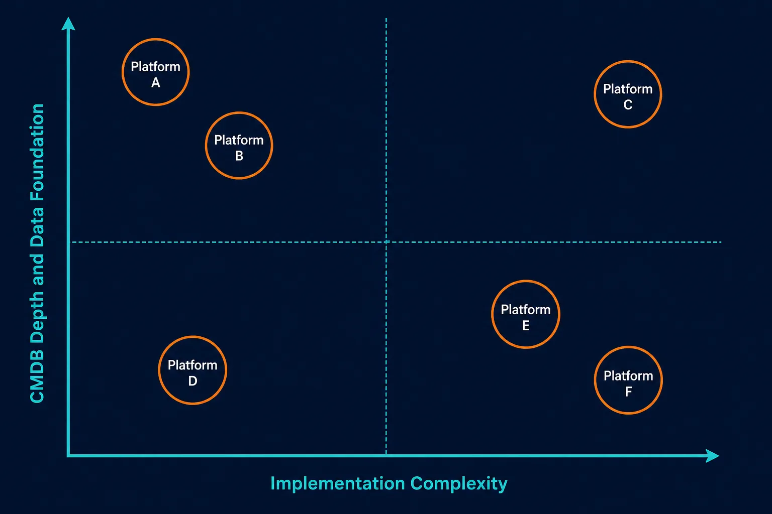 Two By Two Matrix Plotting It Operations — Best It Operations Management Solutions