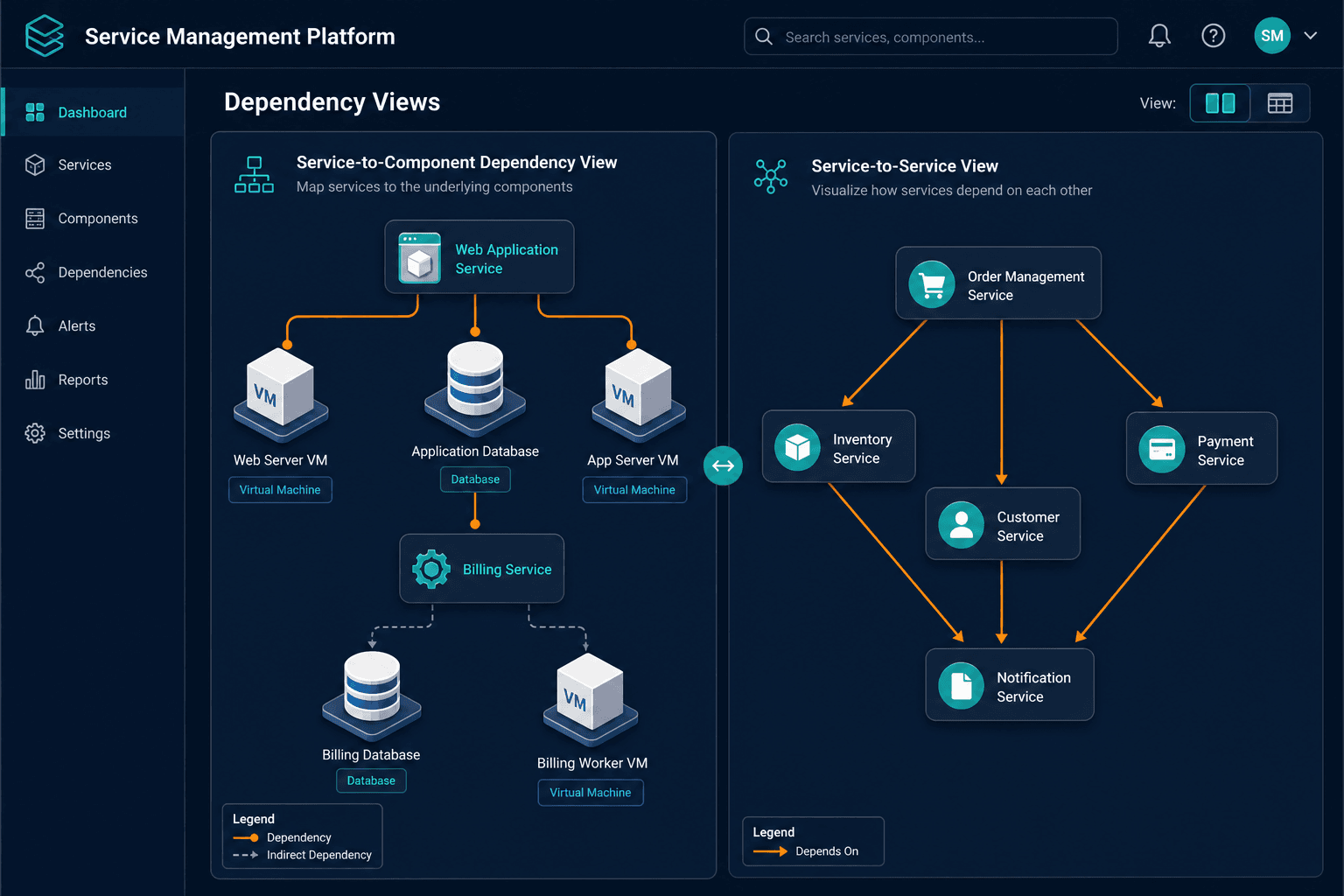 Conceptual Diagram Showing A Service To Conceptual Diagram Showing A Service To — Virima Vendor Responsiveness Enterprise Cmdb Trust