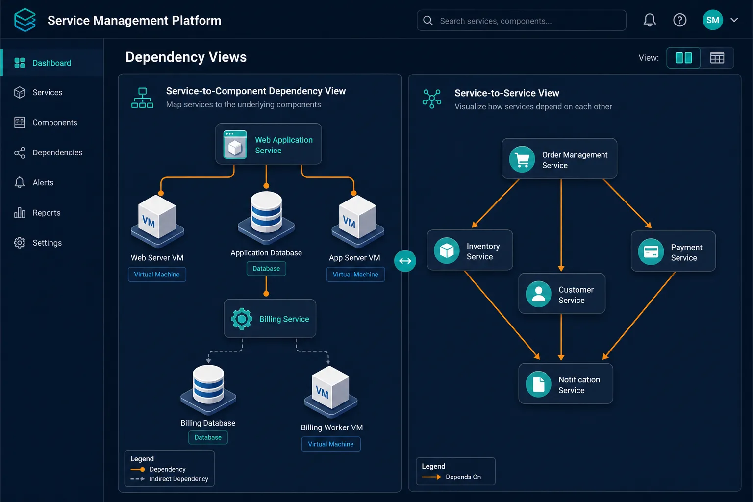 Conceptual Diagram Showing A Service To Conceptual Diagram Showing A Service To — Virima Vendor Responsiveness Enterprise Cmdb Trust