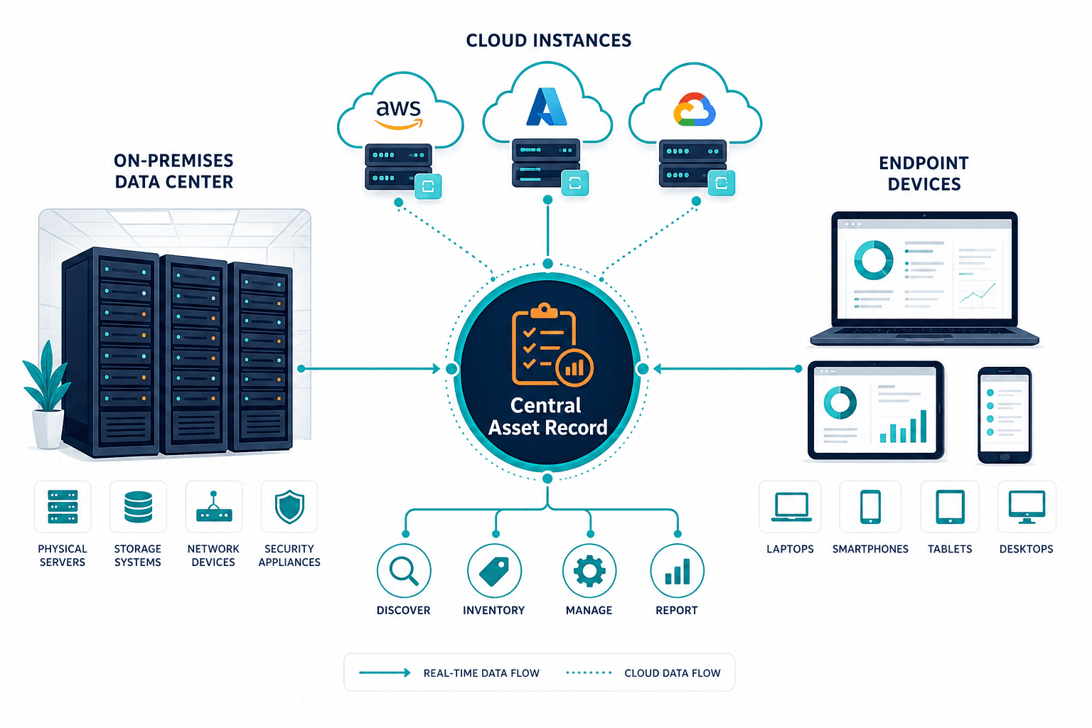 Conceptual Illustration Of A Hybrid It Conceptual Illustration Of A Hybrid It — It Asset Tracking