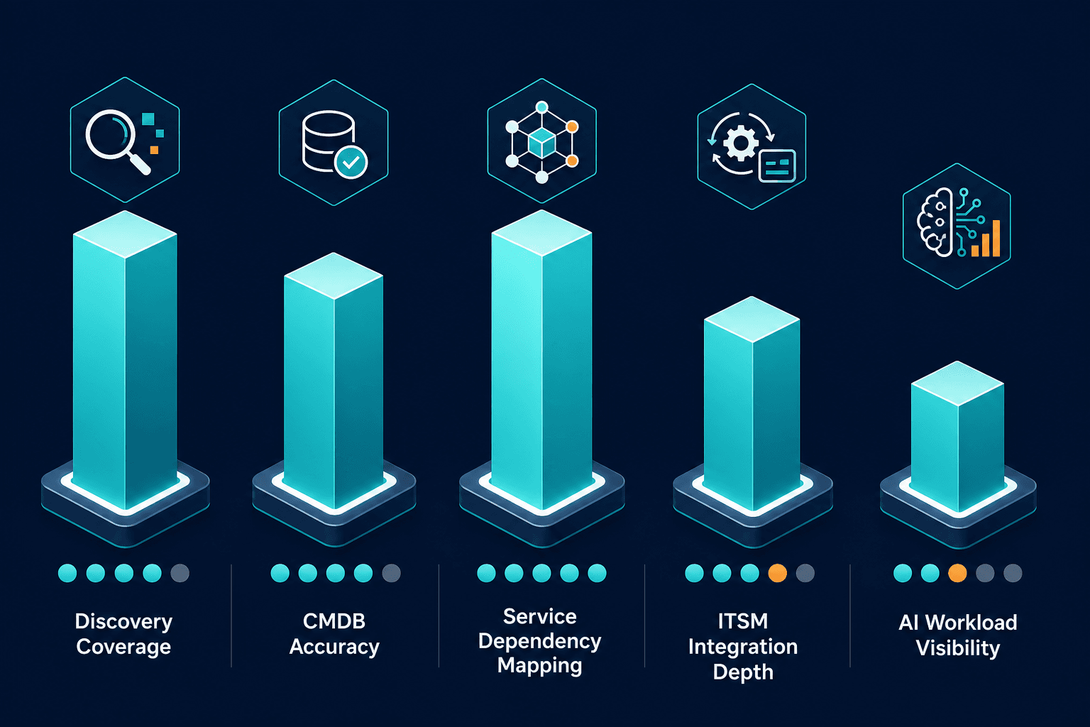 Evaluation Scorecard Comparing Discovery — Flexera 2026 State Of The Cloud Report