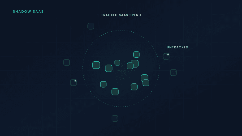 Visual representation of tracked and untracked SaaS spend highlighting shadow SaaS on a dark grid background.