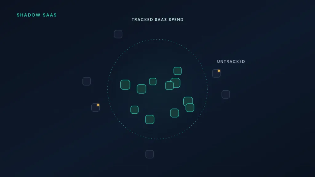 Visual representation of tracked and untracked SaaS spend highlighting shadow SaaS on a dark grid background.