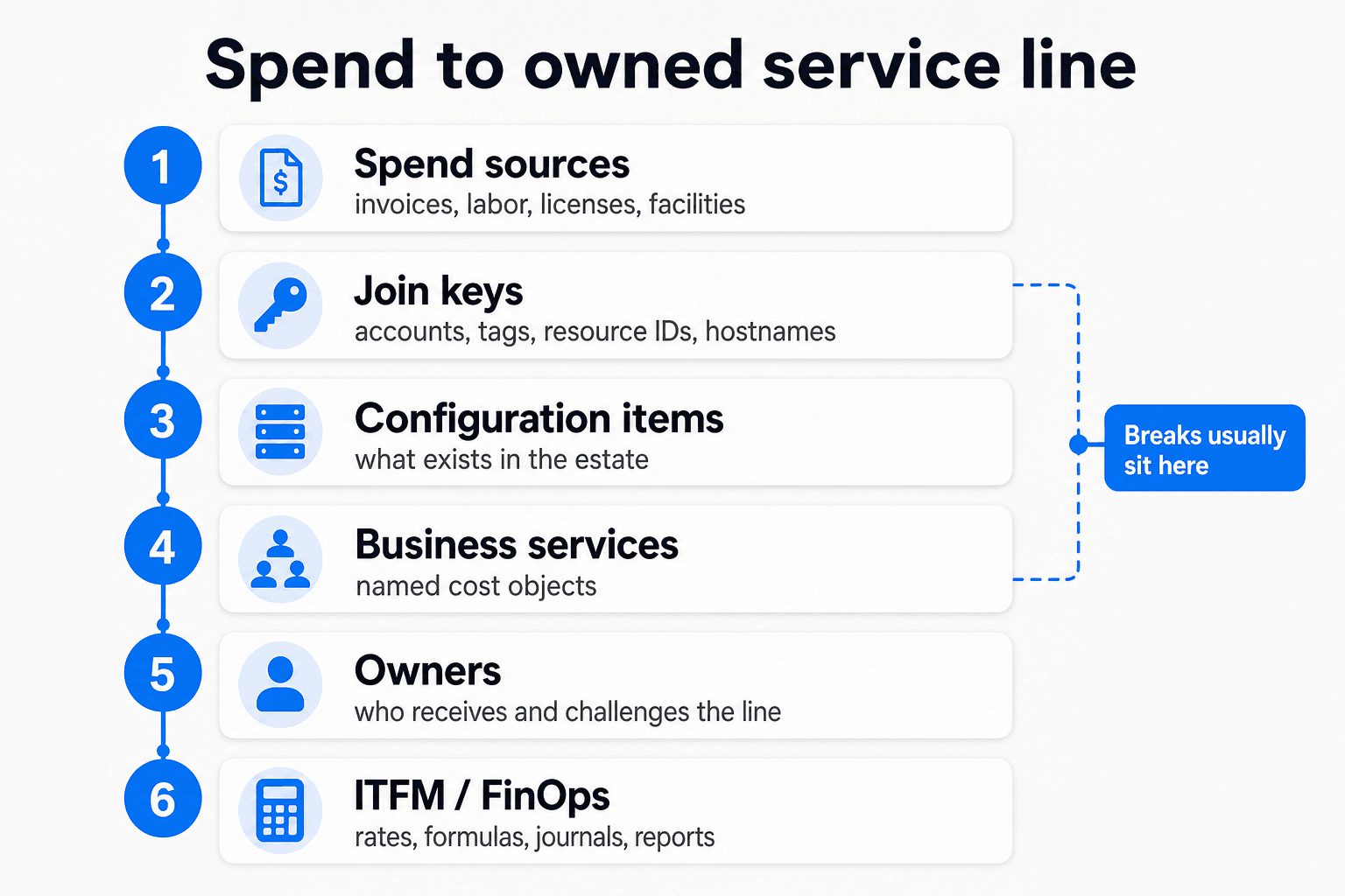 Engineimageprompt Engineimageprompt — Chargeback Showback Cmdb Service Ownership