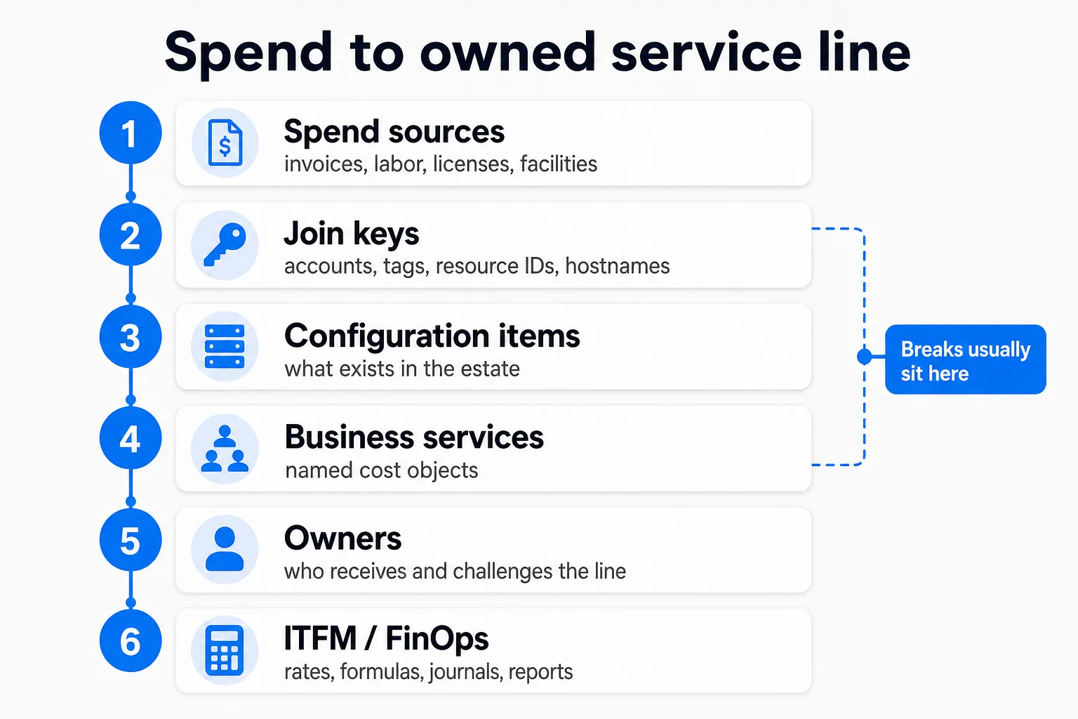 Engineimageprompt — Chargeback Showback Cmdb Service Ownership