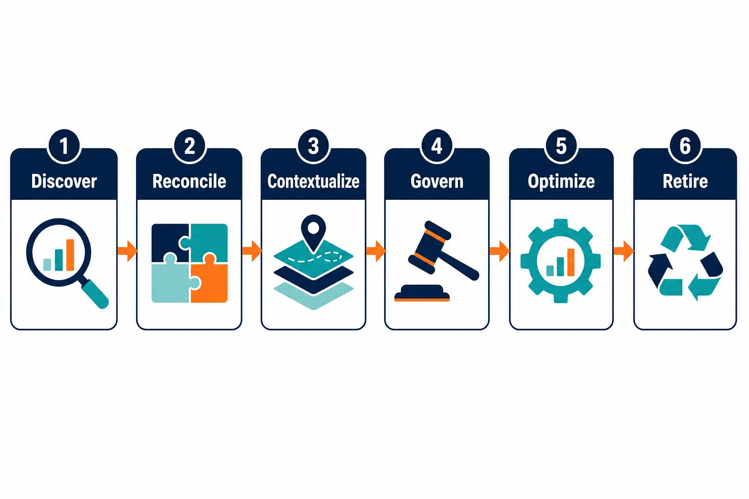 Horizontal Six Stage Workflow Discover R Horizontal Six Stage Workflow Discover R — It Asset Management Higher Education