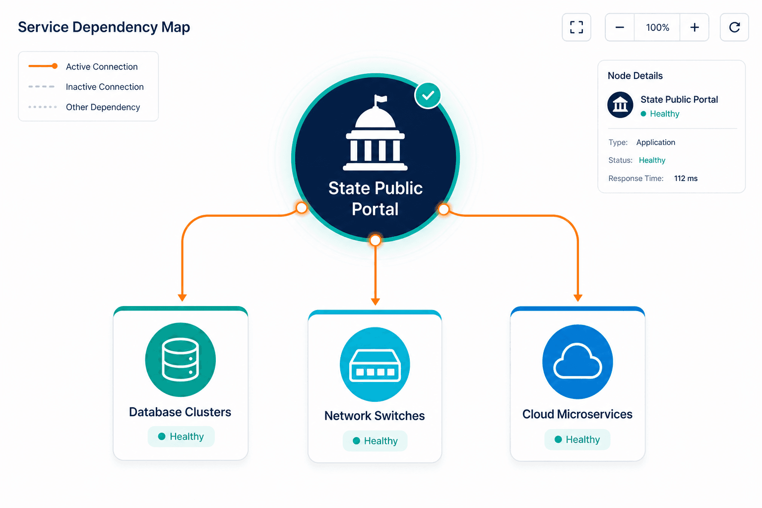Illustrative Example Of An Interactive S Illustrative Example Of An Interactive S — Public Sector Uptime Monitoring Essential Services