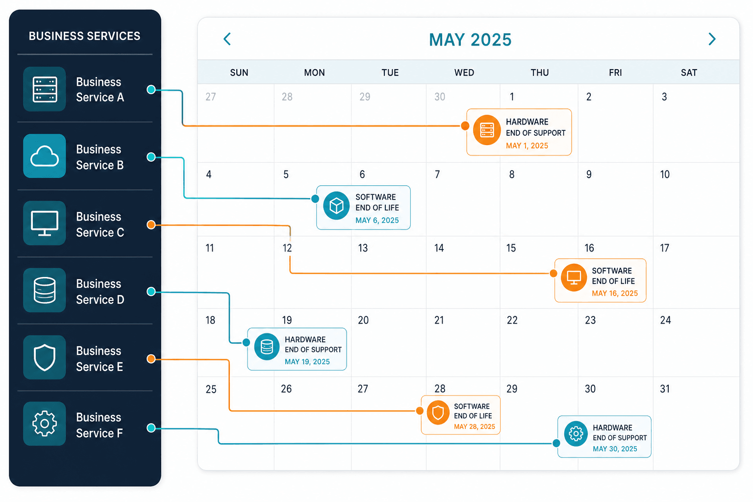 Illustrative Calendar Concept Showing Up Illustrative Calendar Concept Showing Up — Technology Debt Eol Eos Exposure Management