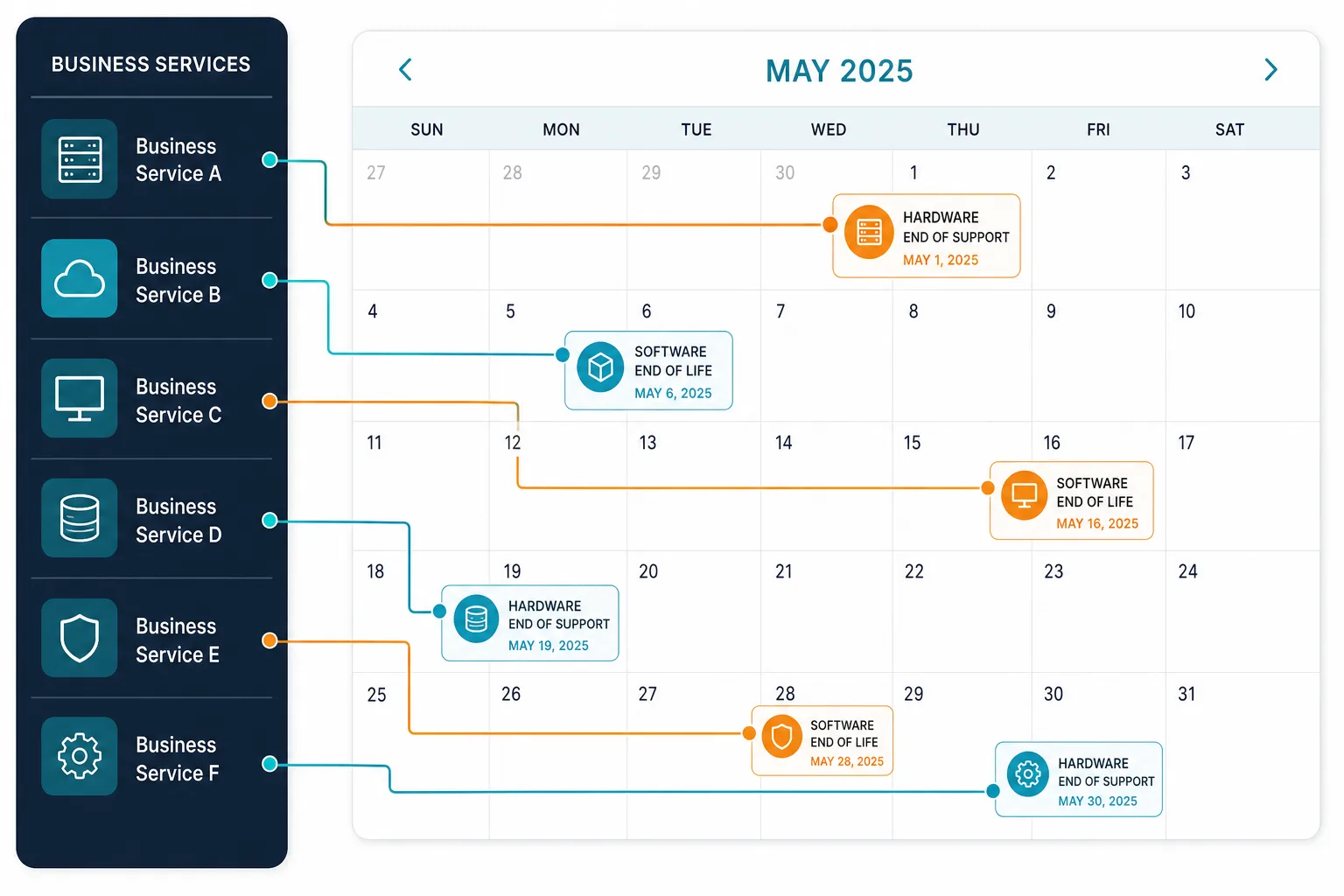 Illustrative Calendar Concept Showing Up — Technology Debt Eol Eos Exposure Management