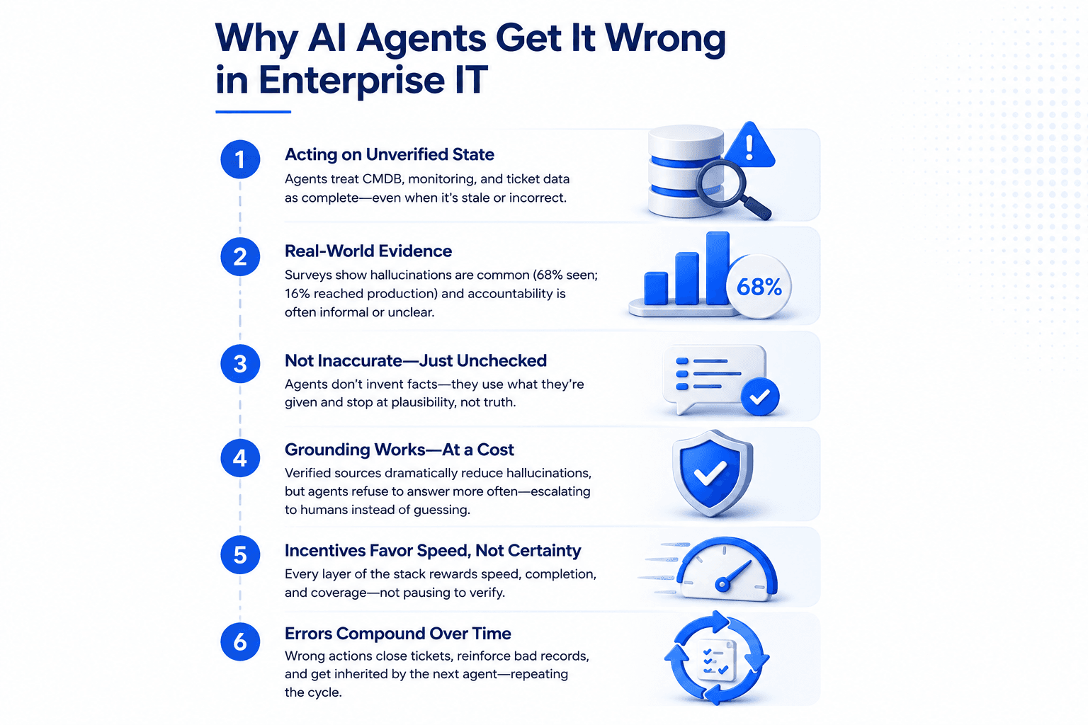 infographic about why AI agents get wrong information when working in enterprise environment 