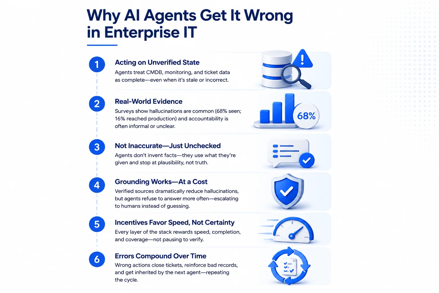 infographic about why AI agents get wrong information when working in enterprise environment