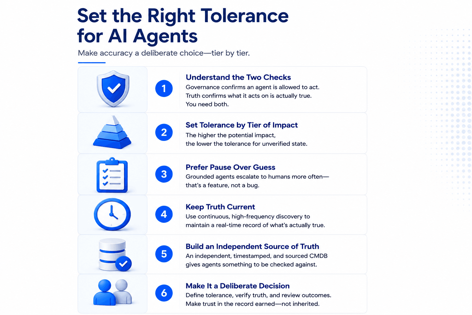 Infographic about Error tolerance framework for AI agents