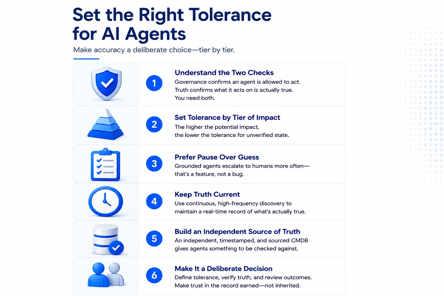 Infographic about Error tolerance framework for AI agents