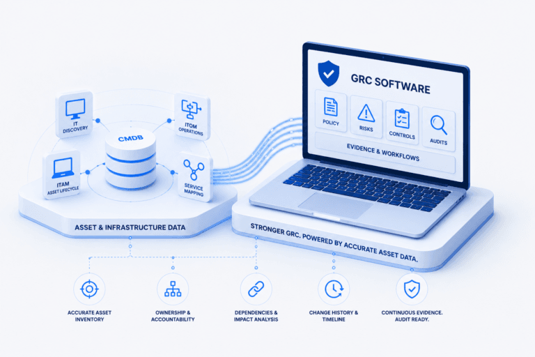 Illustration of a GRC software feeding data from a CMDB