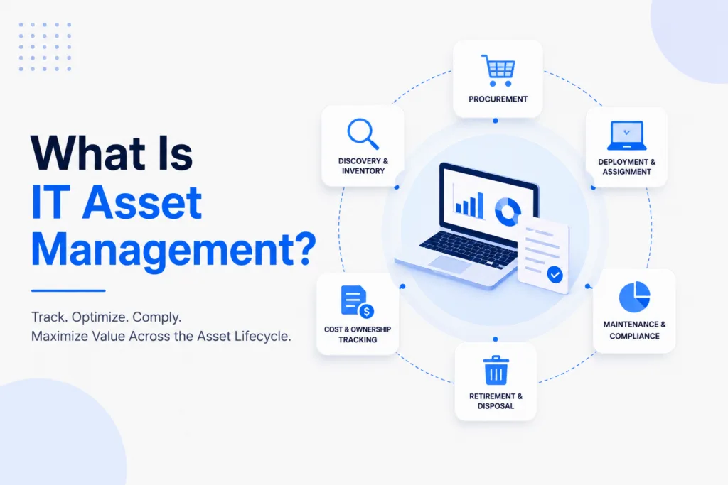 What is it asset management banner