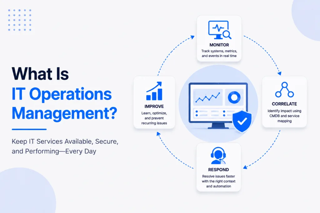 what is it operations management banner