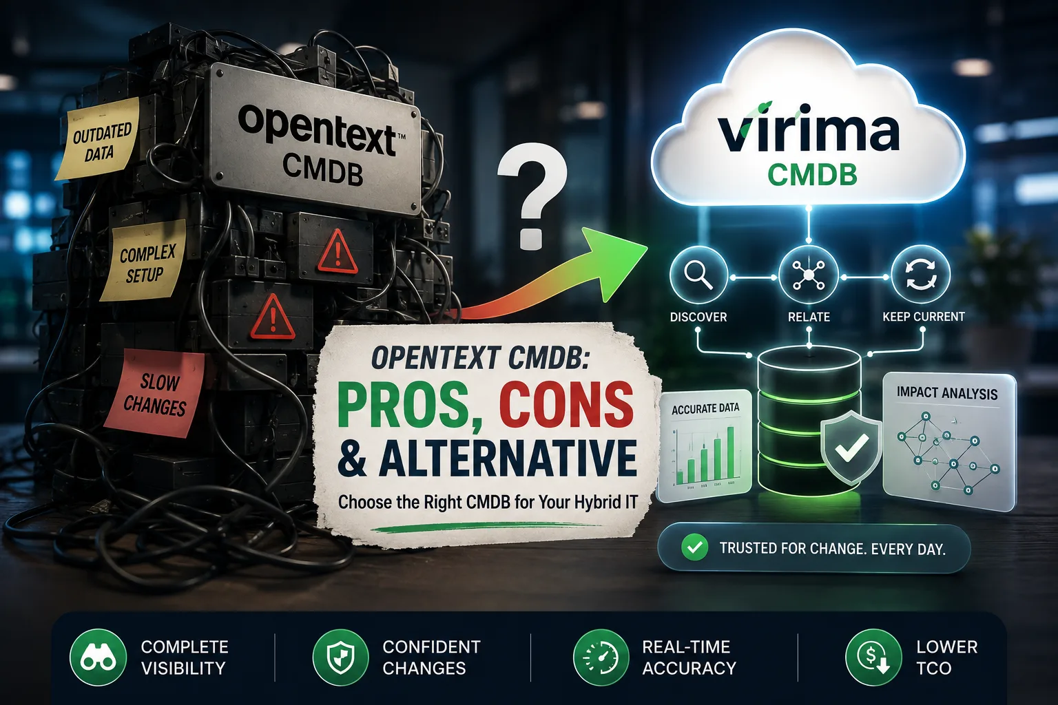 Opentext cmdb vs virima cmdb banner