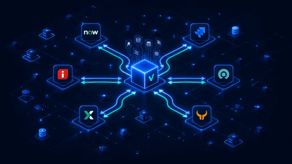 Network topology map showing automated IP discovery feeding CMDB relationships and service dependency maps into third-party IT service desk platforms.