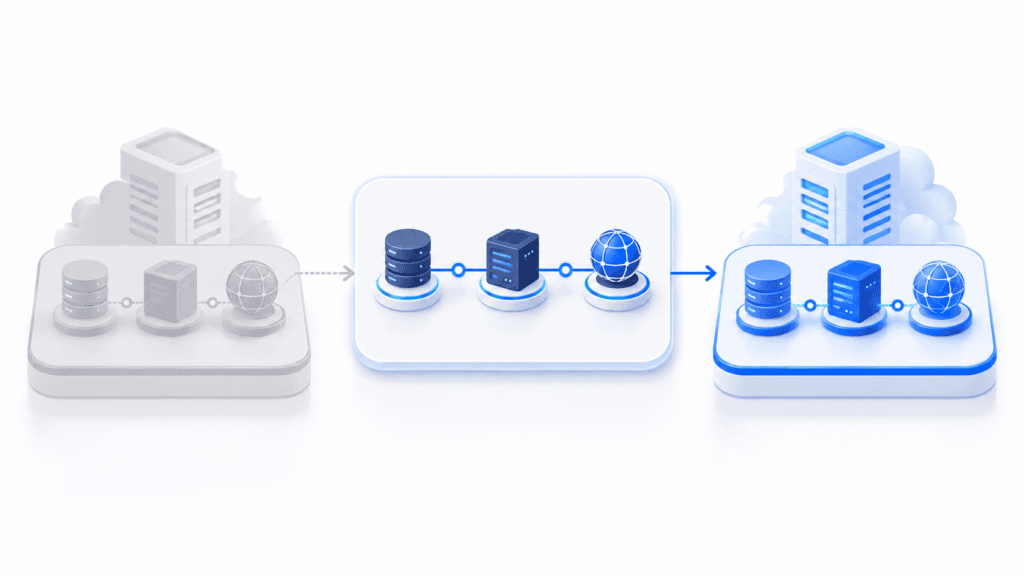 A live dependency map guides services from an unavailable primary site to a remote disaster recovery environment.