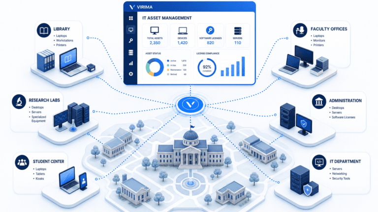 IT ASSET MANAGEMENT IN HIGHER EDUCATION: TRACKING DEVICES AND SOFTWARE LICENSES ACROSS DEPARTMENTS