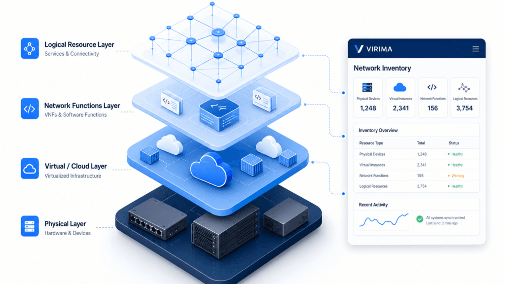 ITAM IN TELECOMMUNICATIONS: MANAGING HARDWARE AND SOFTWARE INVENTORIES ACROSS LARGE NETWORKS