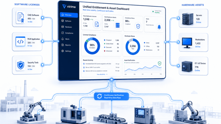 MANUFACTURING SOFTWARE LICENSING AND HARDWARE TRACKING