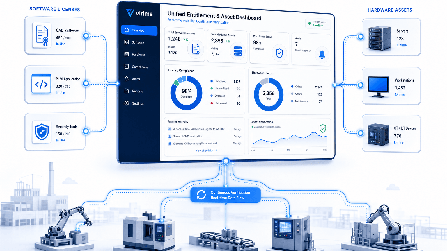 MANUFACTURING SOFTWARE LICENSING AND HARDWARE TRACKING