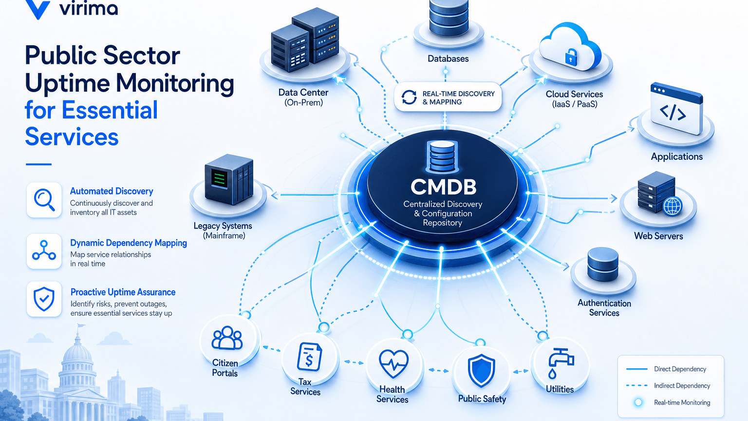 PUBLIC SECTOR UPTIME MONITORING FOR ESSENTIAL SERVICES