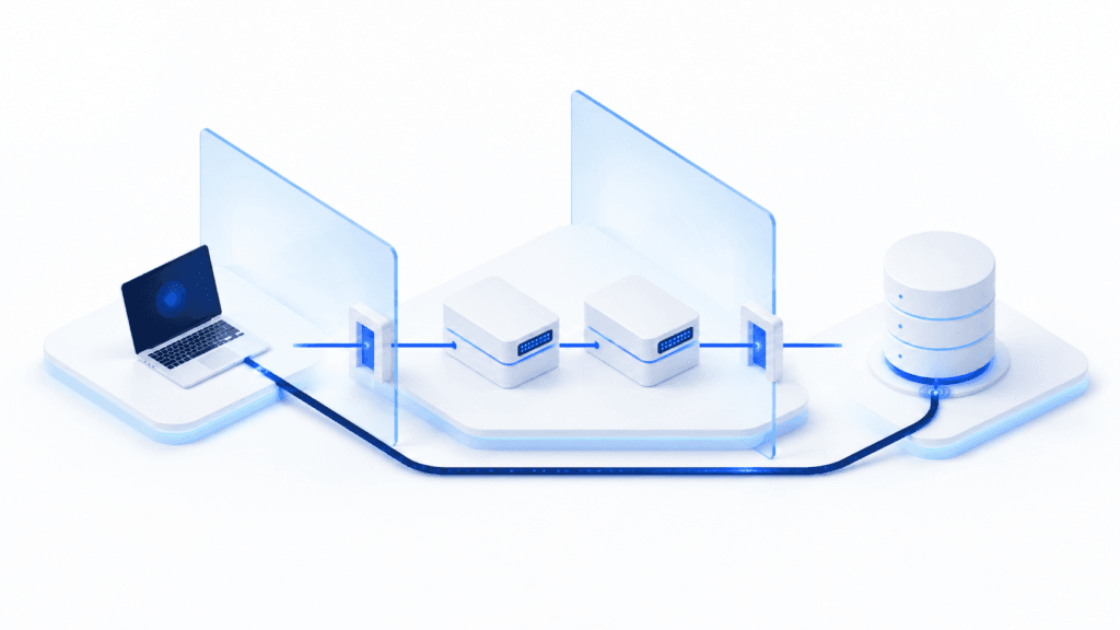 A live dependency map connects cloud, endpoint, server, and database assets through controlled security gates.