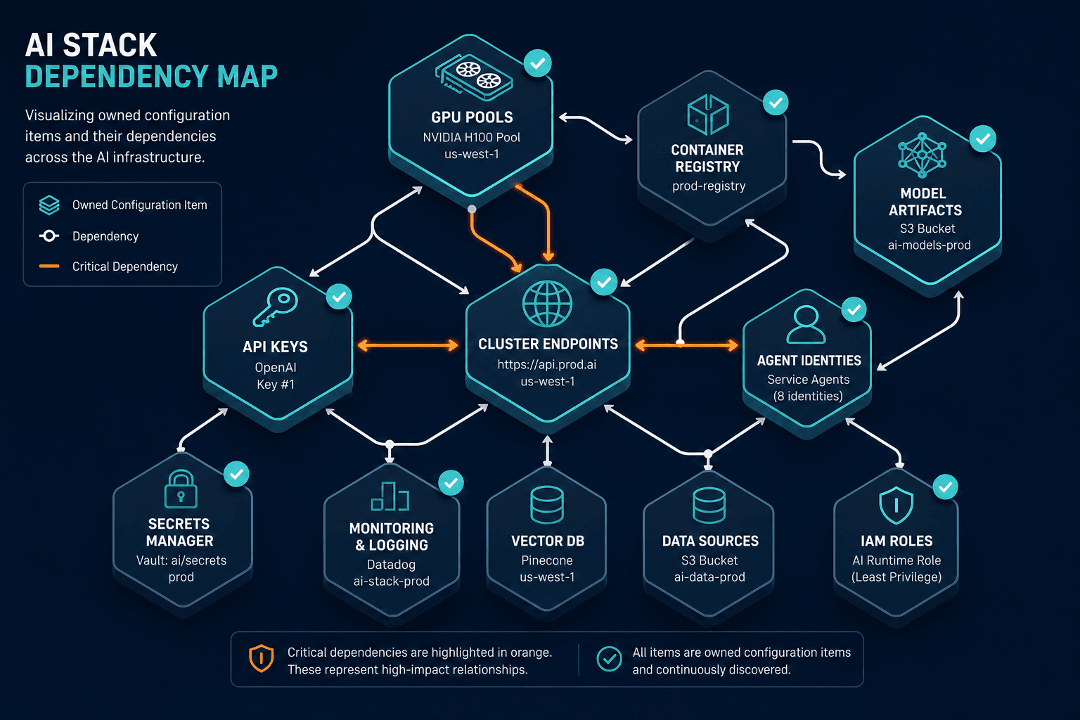 01 01 — It Asset Visibility Bay Area Ai Startups