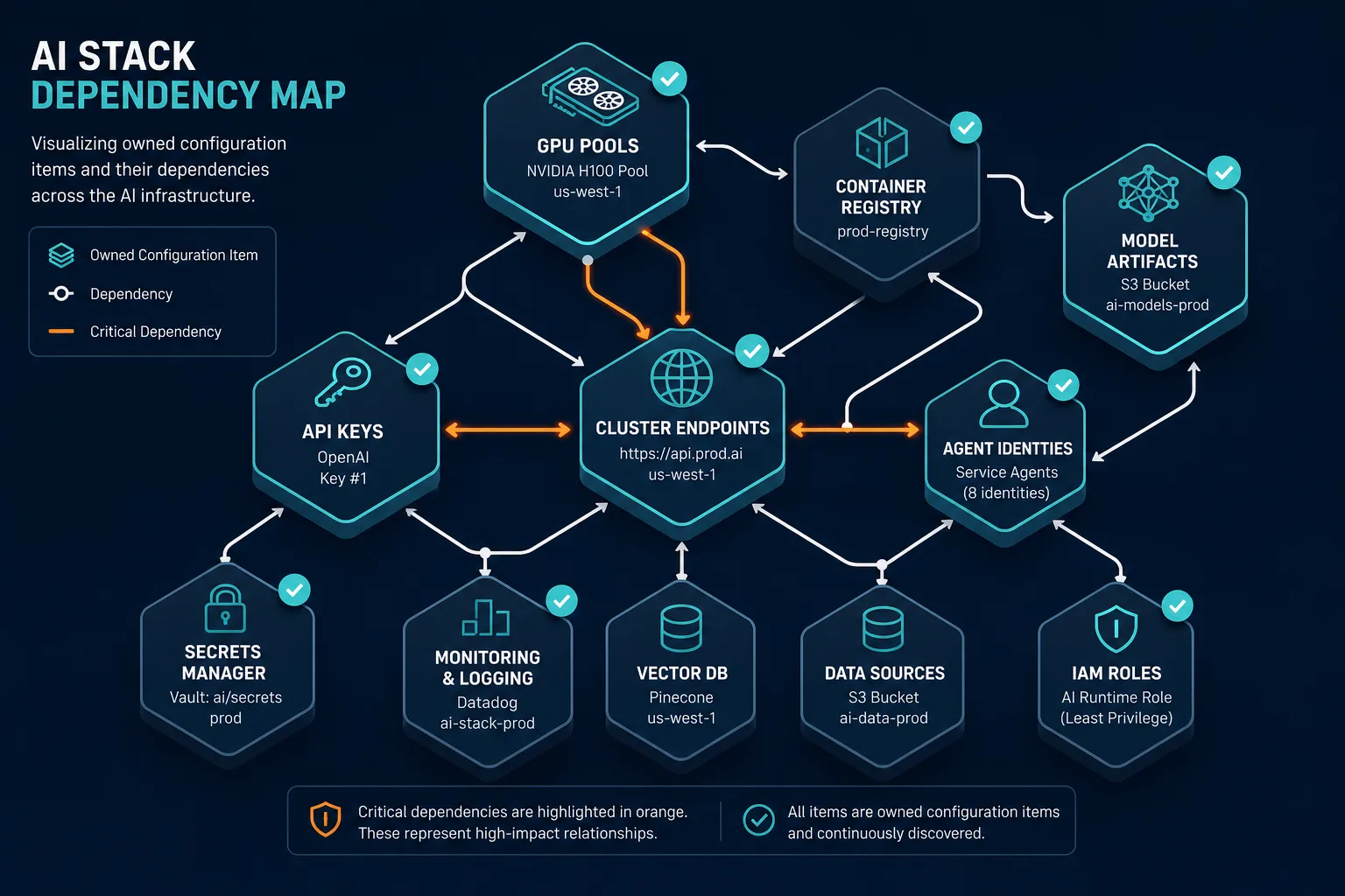 01 01 — It Asset Visibility Bay Area Ai Startups
