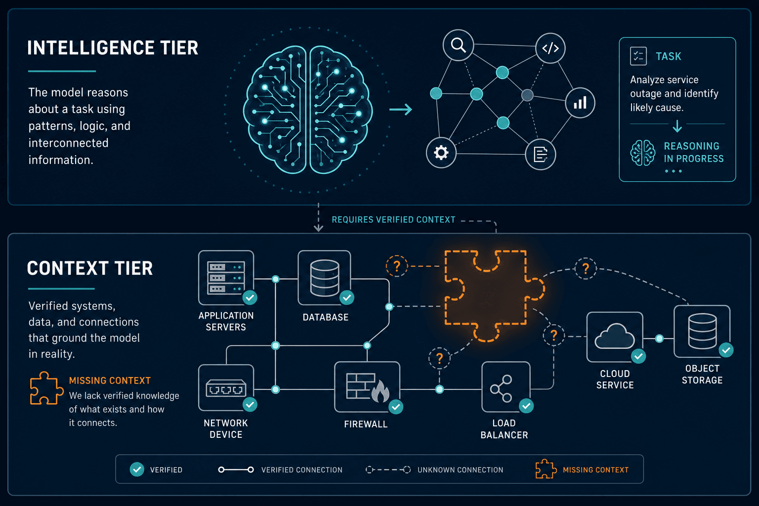 01  — Ai Agent Production Safety Context Layer
