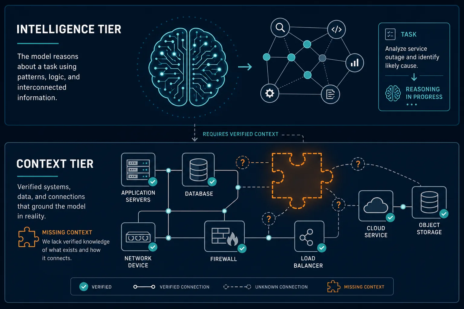 01  — Ai Agent Production Safety Context Layer