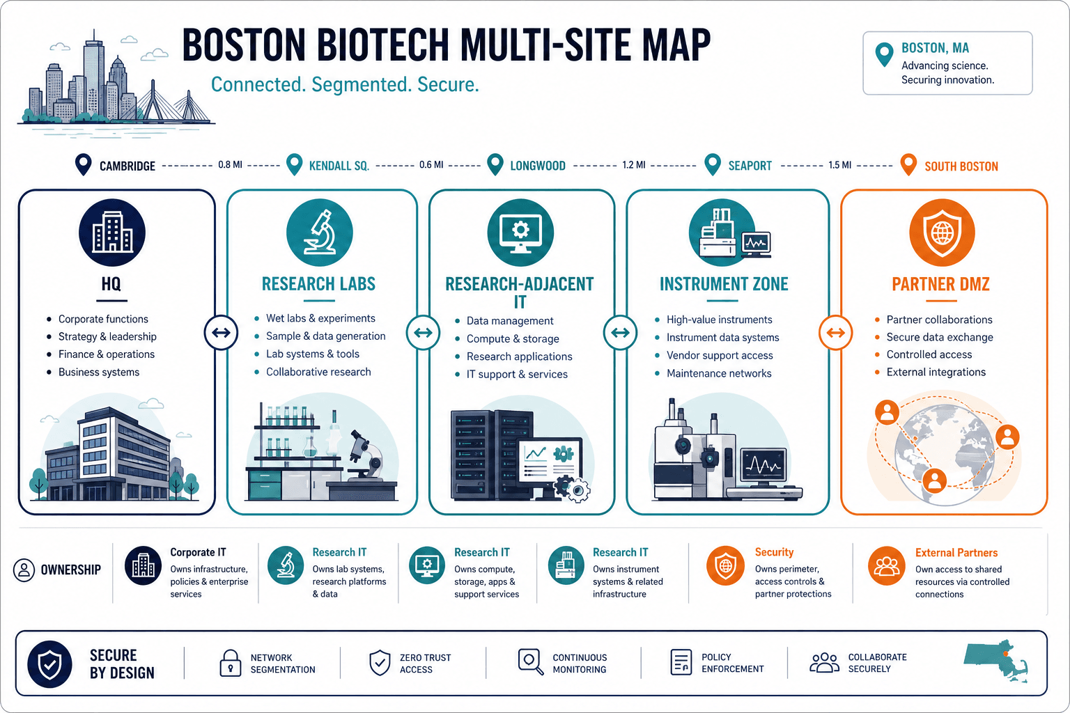 Boston Biotech Multi Site Map With Hq Boston Biotech Multi Site Map With Hq — It Asset Visibility Boston Biotech Ip Research Security
