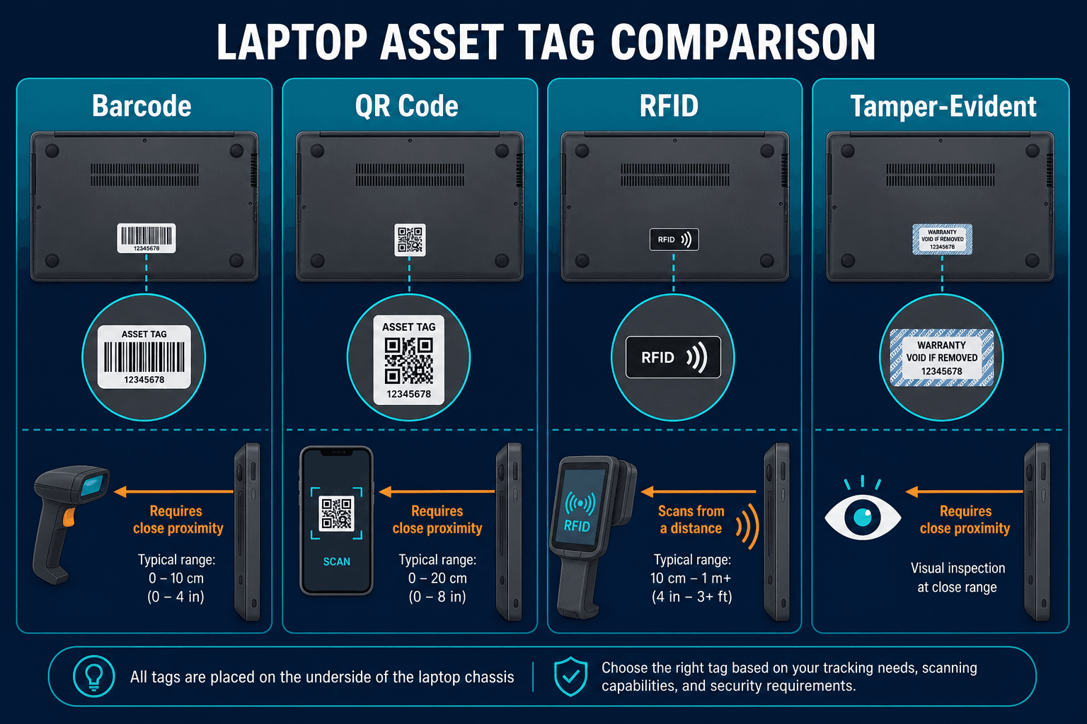 Comparison Of Barcode Qr Rfid And Comparison Of Barcode Qr Rfid And — Asset Tags For Laptops