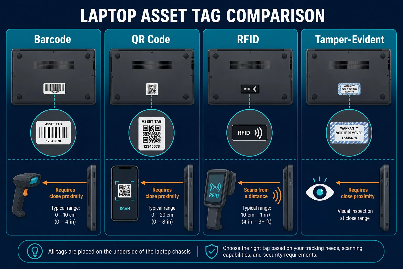 Comparison Of Barcode Qr Rfid And — Asset Tags For Laptops
