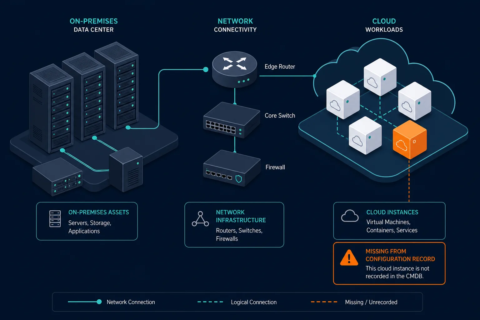 Conceptual Diagram Of A Hybrid It Conceptual Diagram Of A Hybrid It — Enterprise Cmdb Hybrid Cloud It Madrid Dora Dashboard
