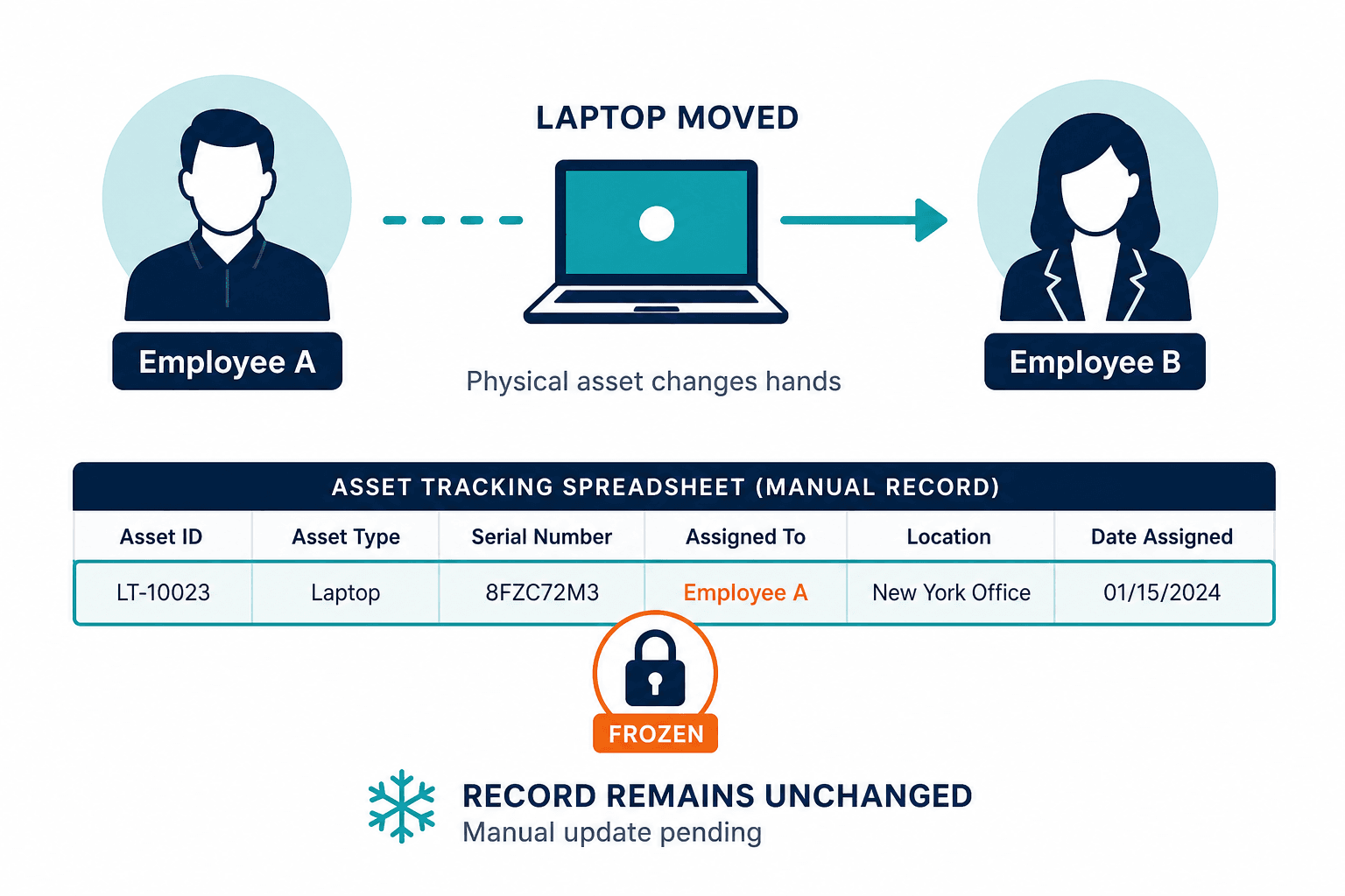 Conceptual Diagram Showing A Laptop Icon Conceptual Diagram Showing A Laptop Icon - Hardware Inventory Software Small Business