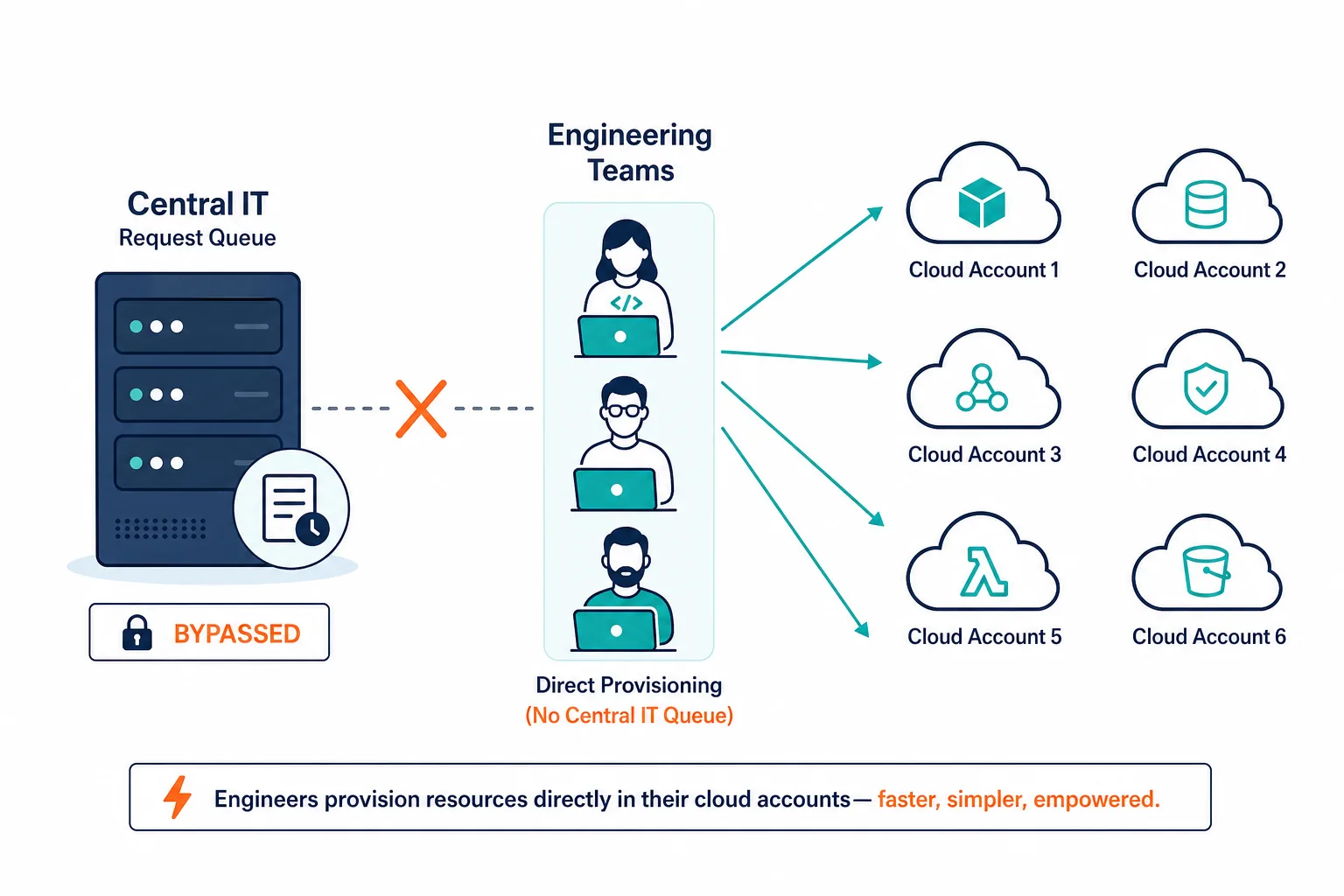 Conceptual Diagram Showing Infrastructur Conceptual Diagram Showing Infrastructur — Cloud Discovery Technology Saas Companies