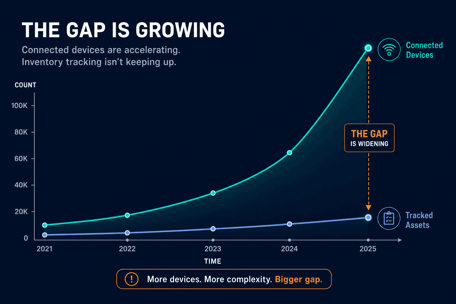 Conceptual Line Chart Showing Two Diverg Conceptual Line Chart Showing Two Diverg — It Asset Visibility Austin Semiconductor Companies
