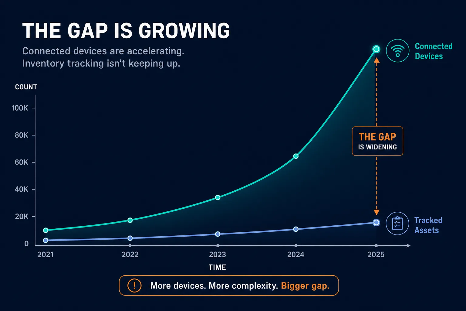 Conceptual Line Chart Showing Two Diverg Conceptual Line Chart Showing Two Diverg — It Asset Visibility Austin Semiconductor Companies