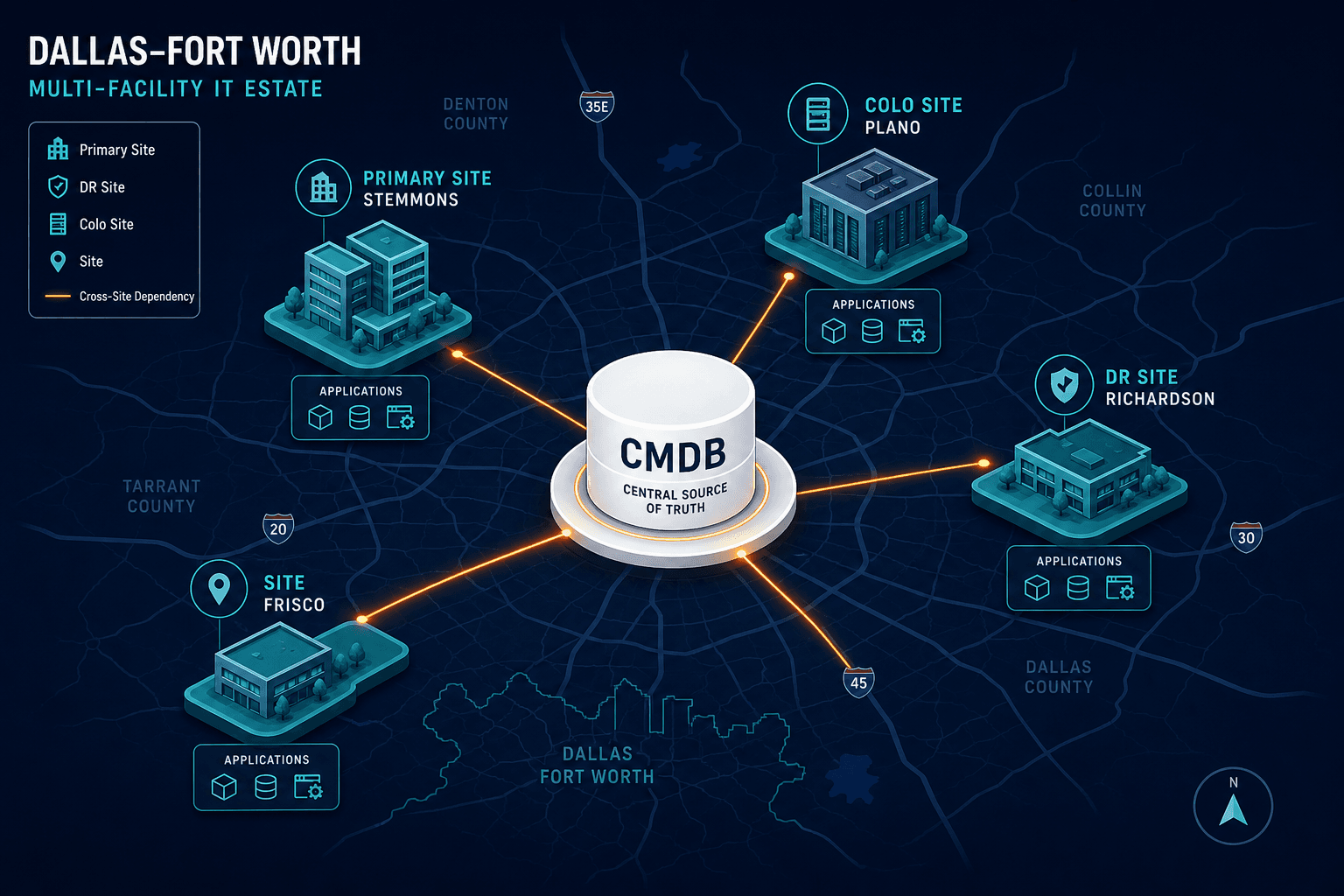 Dallas Fort Worth Multi Facility Estate Dallas Fort Worth Multi Facility Estate — Cmdb Multi Datacenter It Management Dallas