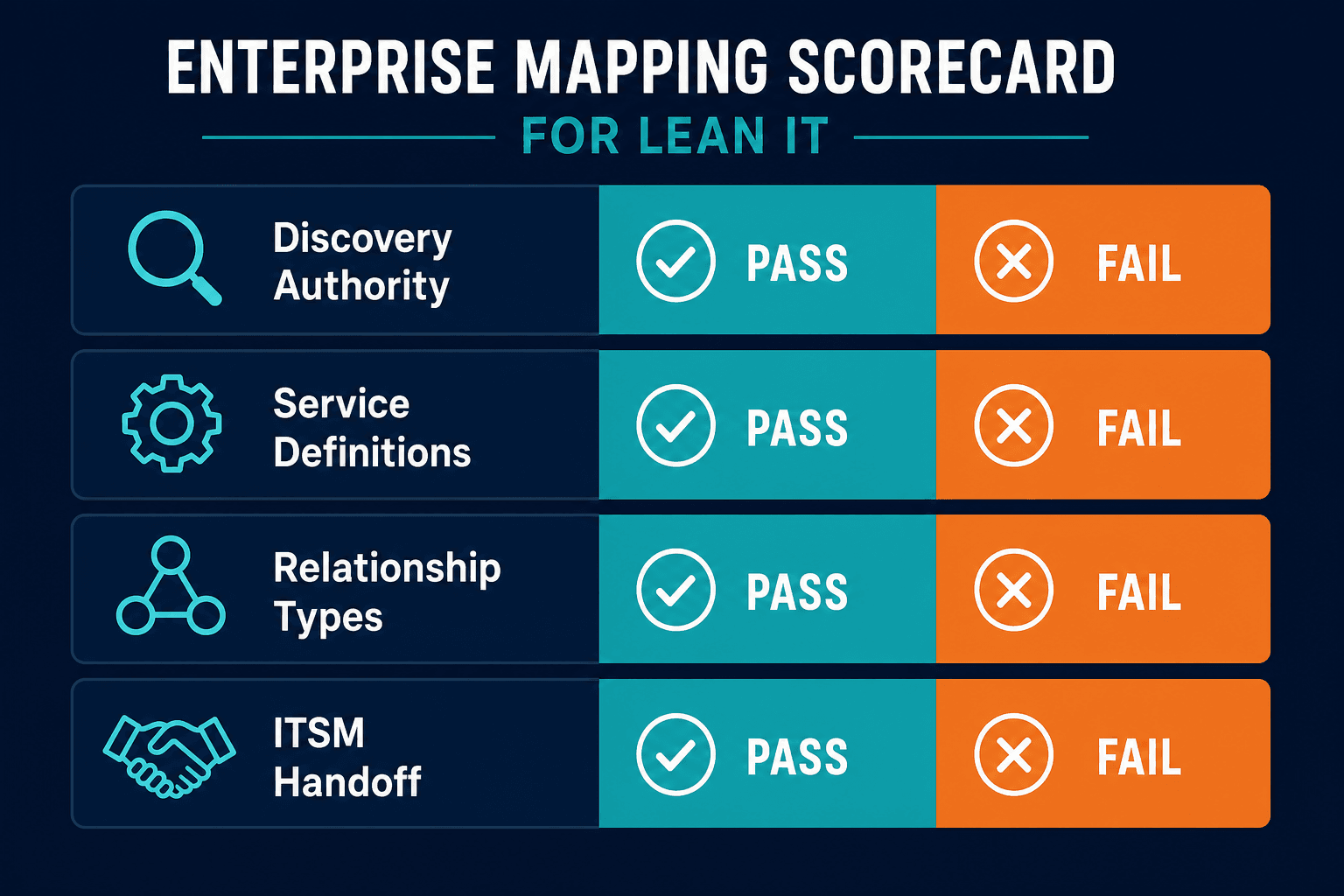 Enterprise Mapping Scorecard For Lean It Enterprise Mapping Scorecard For Lean It - Best It Mapping Solution For Small Teams