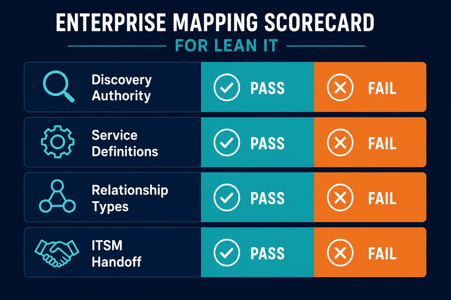 Enterprise Mapping Scorecard For Lean It — Best It Mapping Solution For Small Teams